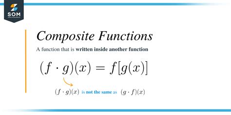 Composing functions (article) .